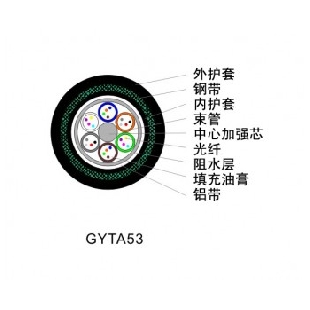 GYTA53